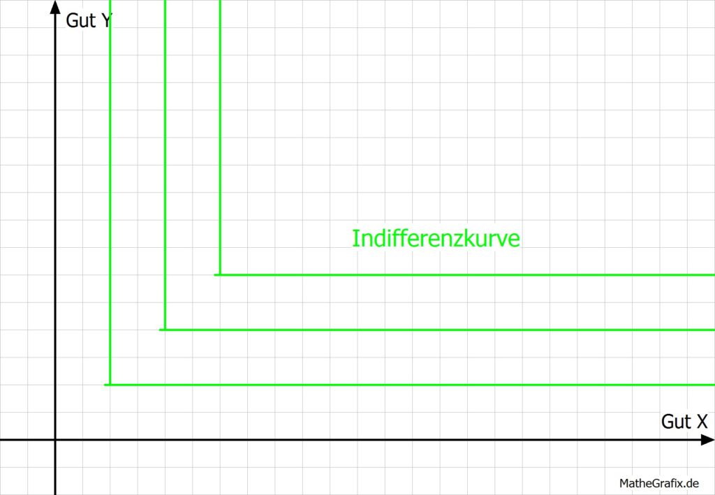 komplement-rg-ter-definition-erkl-rung-beispiele