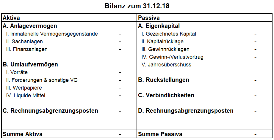 Beispielhafte Bilanz Studienretter De